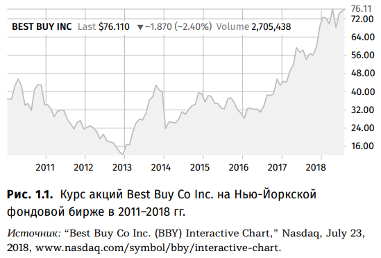   Best Buy Co Inc.  -    2011-2018 